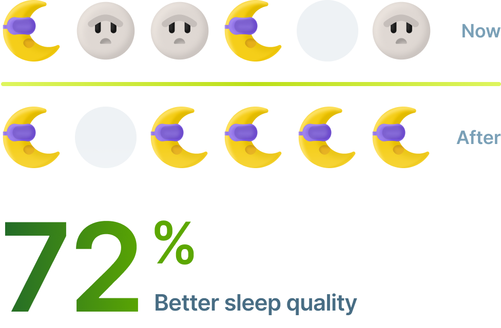 Better sleep quality